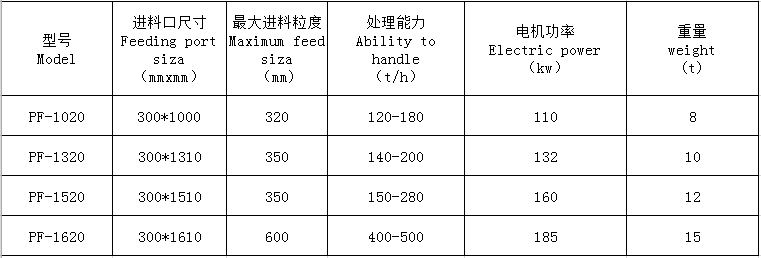 湖南遠景重工制造有限公司_遠景重工|郴州破碎機|郴州遠景重工|嘉禾塘村企業(yè) 湖南遠景重工制造有限公司_遠景重工|郴州破碎機|郴州遠景重工|嘉禾塘村企業(yè)